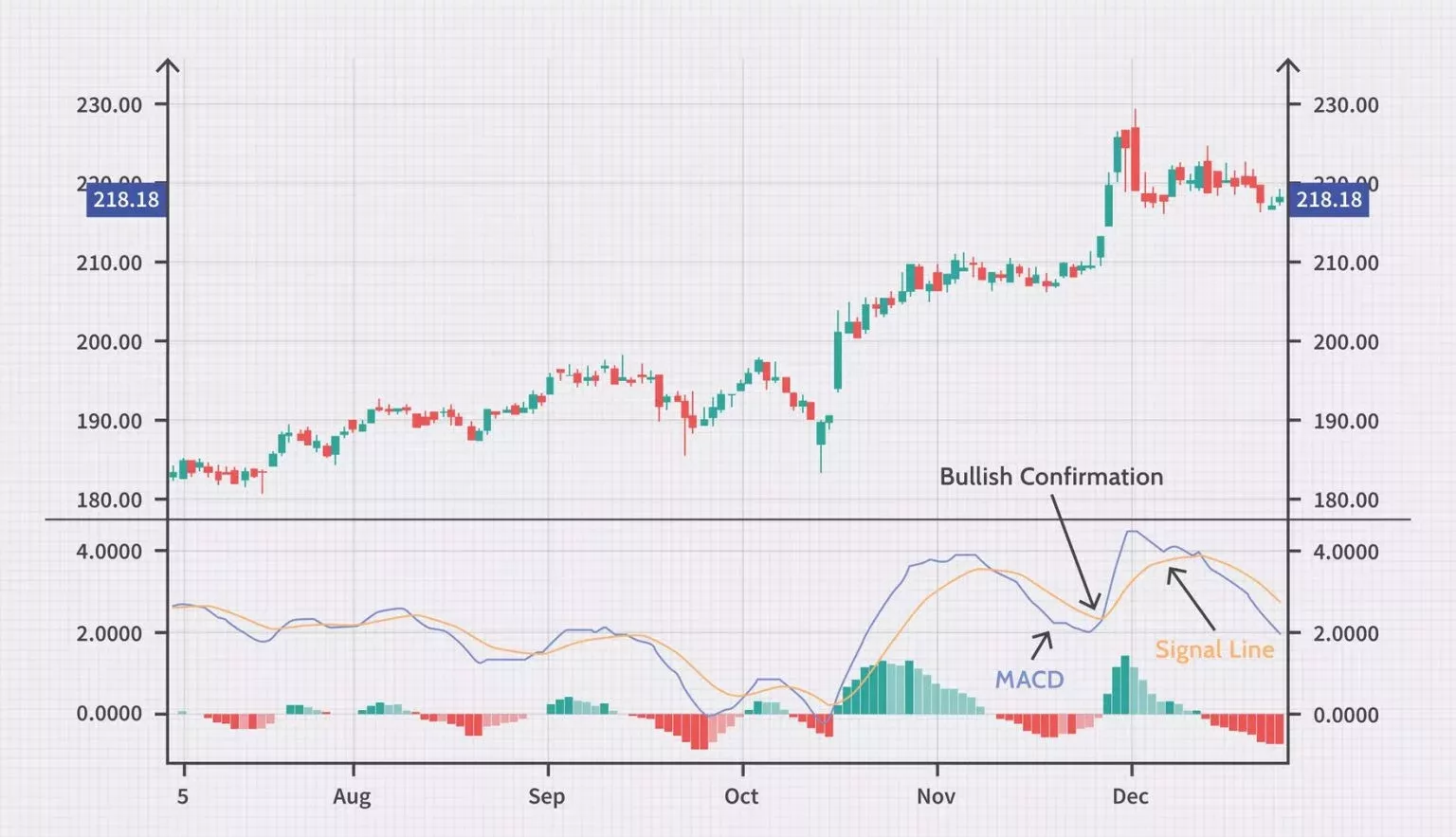 Moving Average Convergence Divergence MACD Moving Average Convergence Divergence MACD