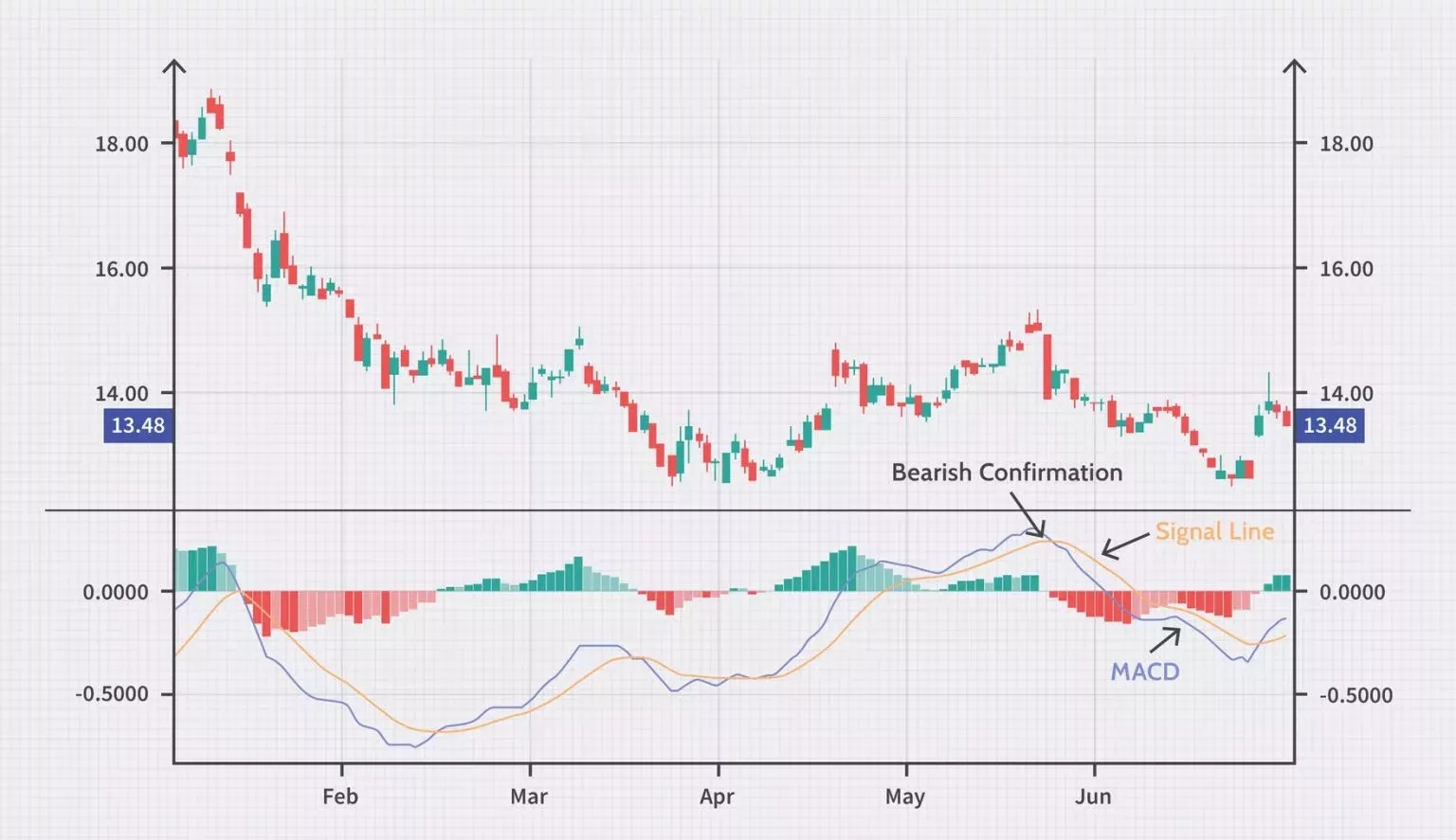 Moving Average Convergence Divergence MACD Moving Average Convergence Divergence MACD