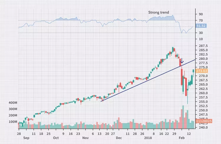 final Trend final Trend