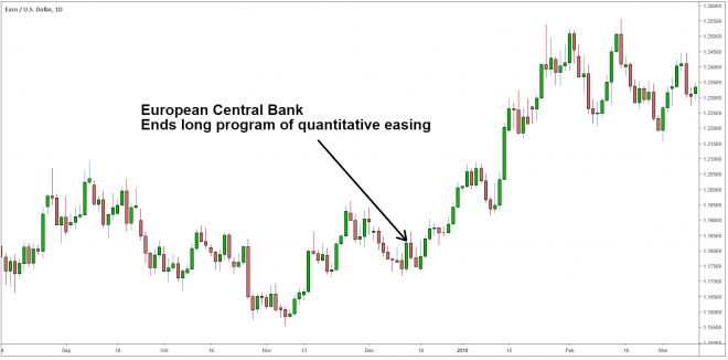 european central bank body ECB end QE european central bank body ECB end QE