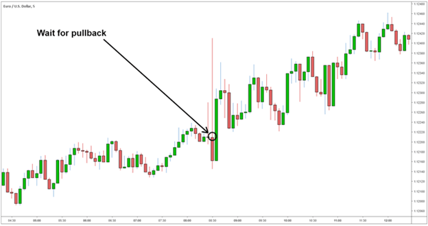 انتظار برای پولبک (Pullback) انتظار برای پولبک (Pullback)