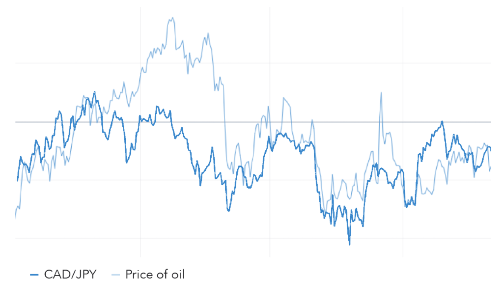24.12. CAD/JPY 24.12. CAD/JPY