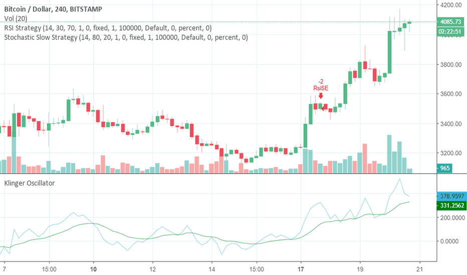 Klinger Oscillator Klinger Oscillator