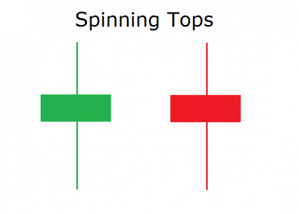 Spinning-Tops