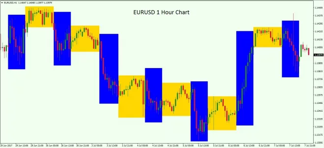 EUR/USD 1H chart EUR/USD 1H chart