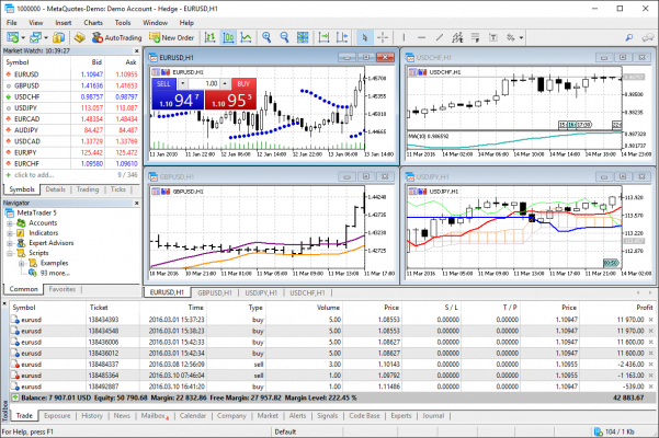 MetaTrader 5 Trading Platform MetaTrader 5 Trading Platform