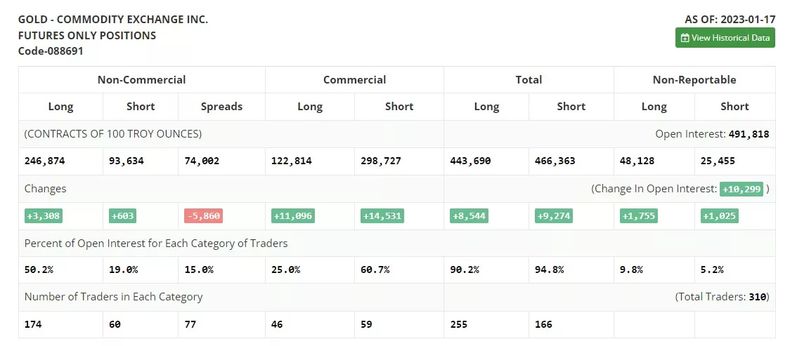 COT Report: GOLD - COMMODITY EXCHANGE INC COT Report: GOLD - COMMODITY EXCHANGE INC