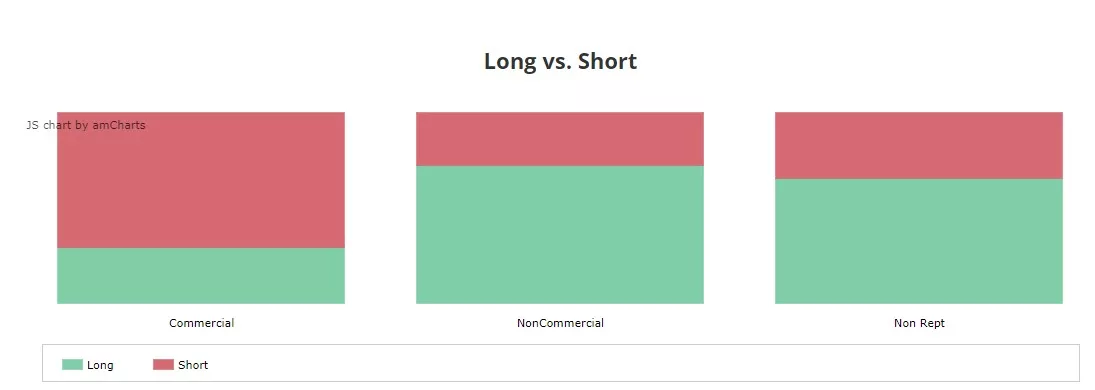 COT Report: GOLD - COMMODITY EXCHANGE INC COT Report: GOLD - COMMODITY EXCHANGE INC