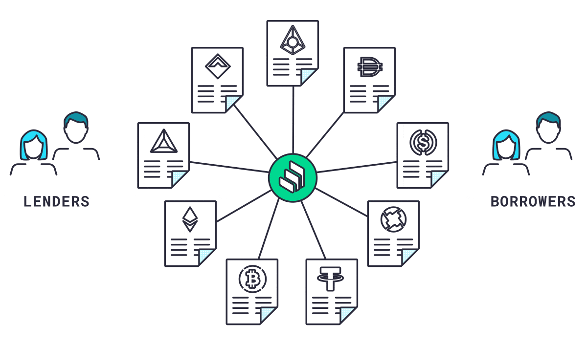 The Compound Crypto Protocol's DeFi Lending Token The Compound Crypto Protocol's DeFi Lending Token