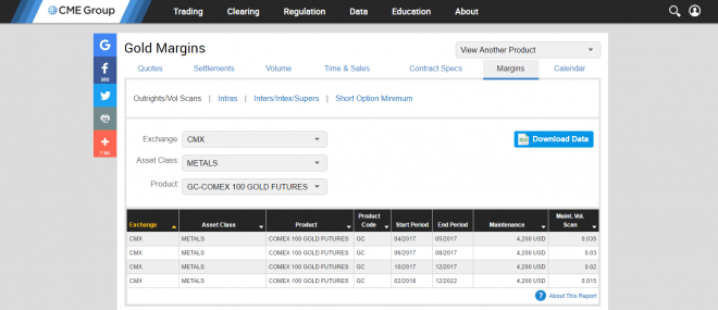 Gold Trading Futures vs Forex Gold Trading Futures vs Forex