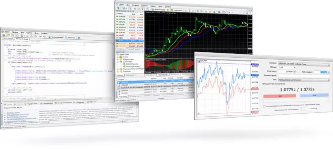 MetaTrader 4 Trading Platform MetaTrader 4 Trading Platform