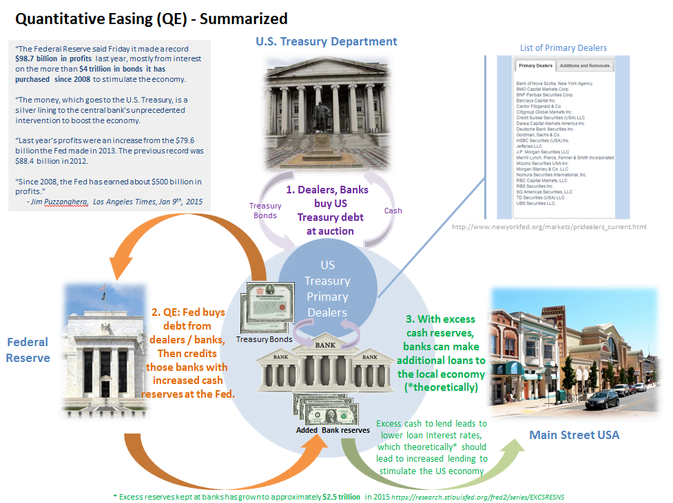 Quantitative_Easing_-_Summarized_-_2015-12-15 Quantitative_Easing_-_Summarized_-_2015-12-15