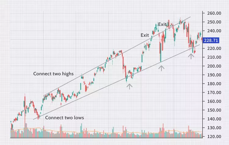 inv channeling charting a path to success july 2021-02 inv channeling charting a path to success july 2021-02
