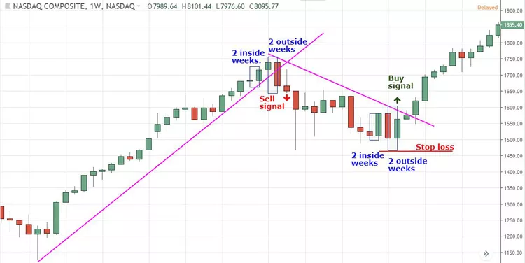nasdaq composite sushi roll reversal nasdaq composite sushi roll reversal