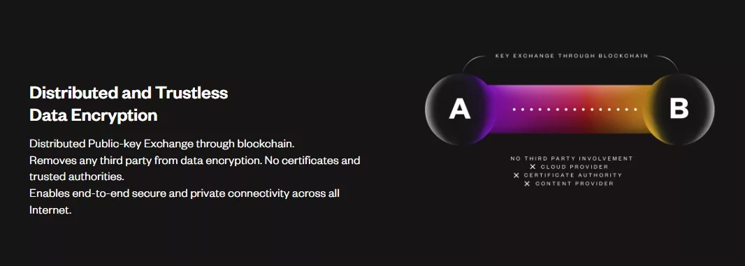 Distributed and Trustless Data Encryption Syntropy, Distributed and Trustless Data Encryption