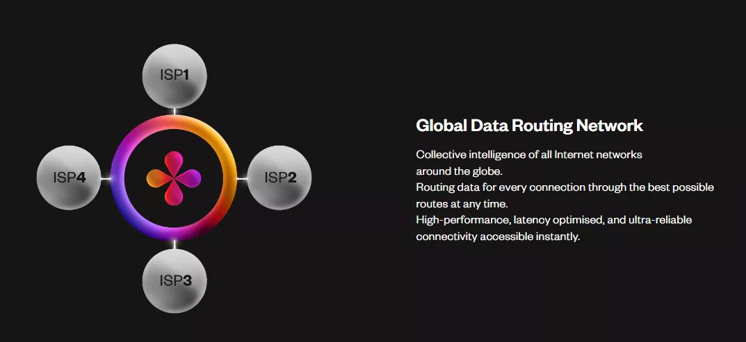 Global Data Routing Network Syntropy, Global Data Routing Network