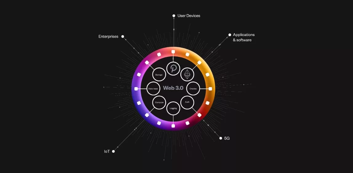 Layer 0 Protocol for Web 3.0 Syntropy, Layer 0 Protocol for Web 3.0