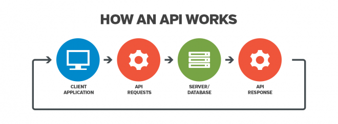 Crypto Trading APIs Crypto Trading APIs