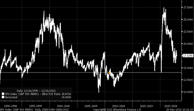 SPX Index Daily Chart SPX Index Daily Chart