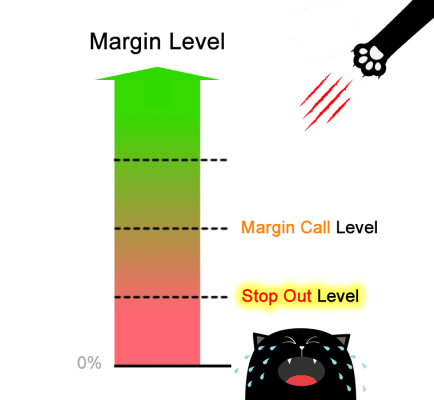 stop out level diagram stop out level diagram