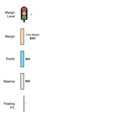 Stop out level example realized loss Stop out level example realized loss