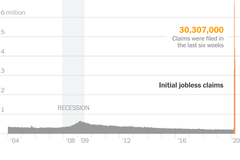 Weekly jobless claims Weekly jobless claims