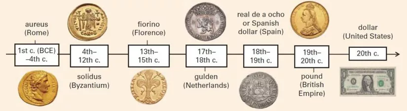 History of money History of money