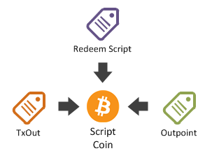 P2SH (Pay To Script Hash) - Programming The Blockchain P2SH (Pay To Script Hash) - Programming The Blockchain