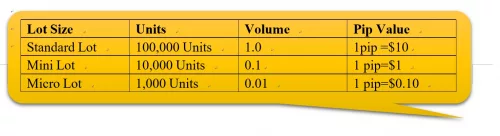 Position size Position size