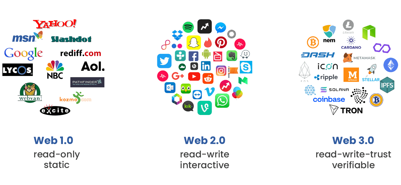 WEB 1-2-3 WEB 1-2-3