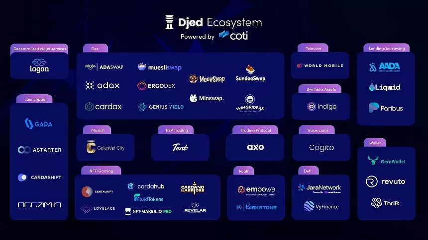 Djed Ecosystem Djed Ecosystem