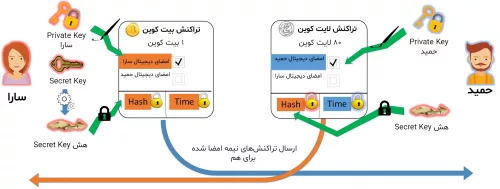 Lightning Network Lightning Network