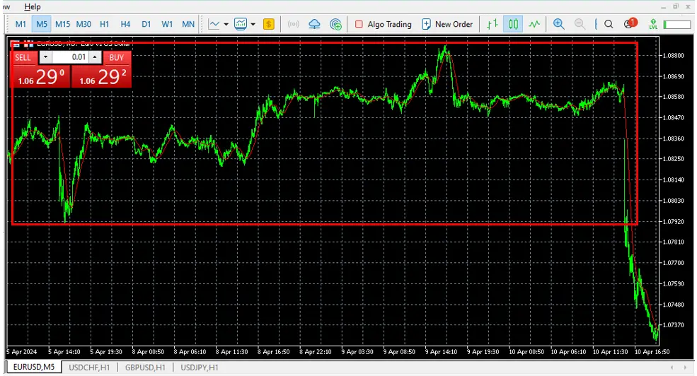 5minutes timeframe in MT5 5minutes timeframe in MT5