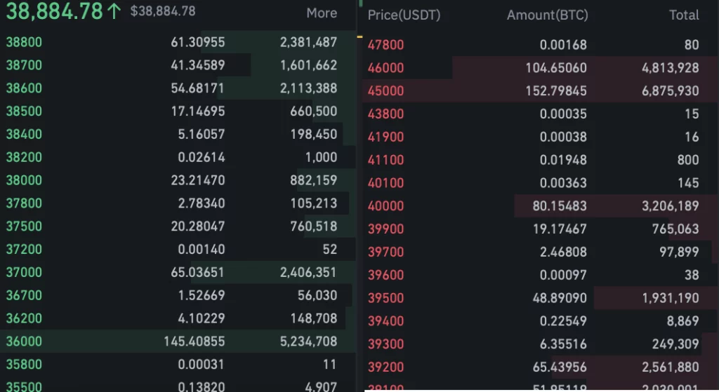 Binance order book BTC/USD