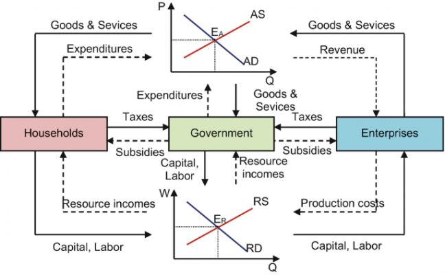 A Contribution to General Equilibrium Theory