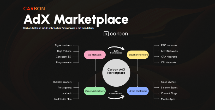 AdX Marketplace AdX Marketplace