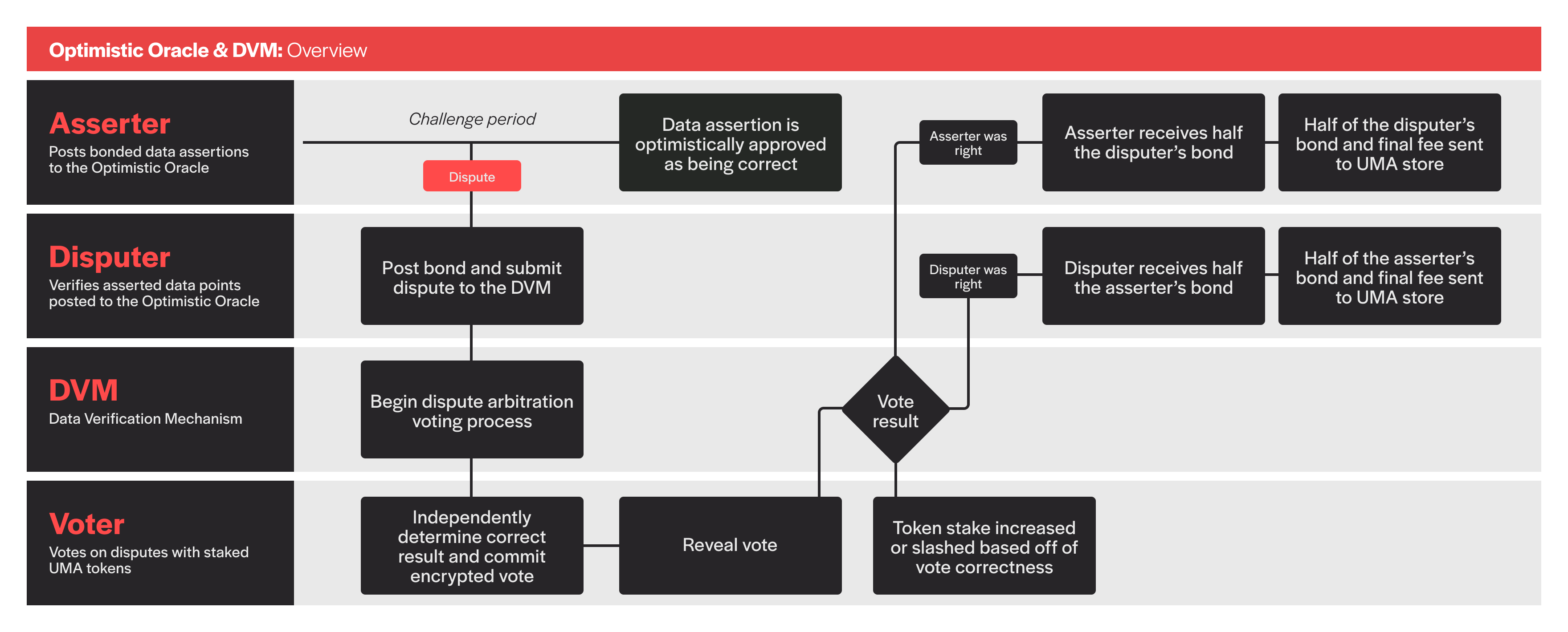 Oracle system diagram Oracle system diagram