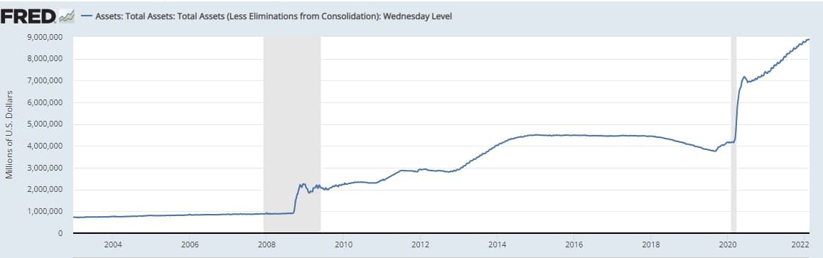 Assets- Total Assets