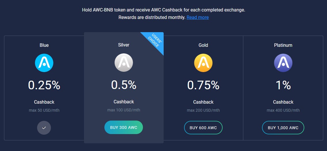 Atomic Wallet Membershib Atomic Wallet Membershib