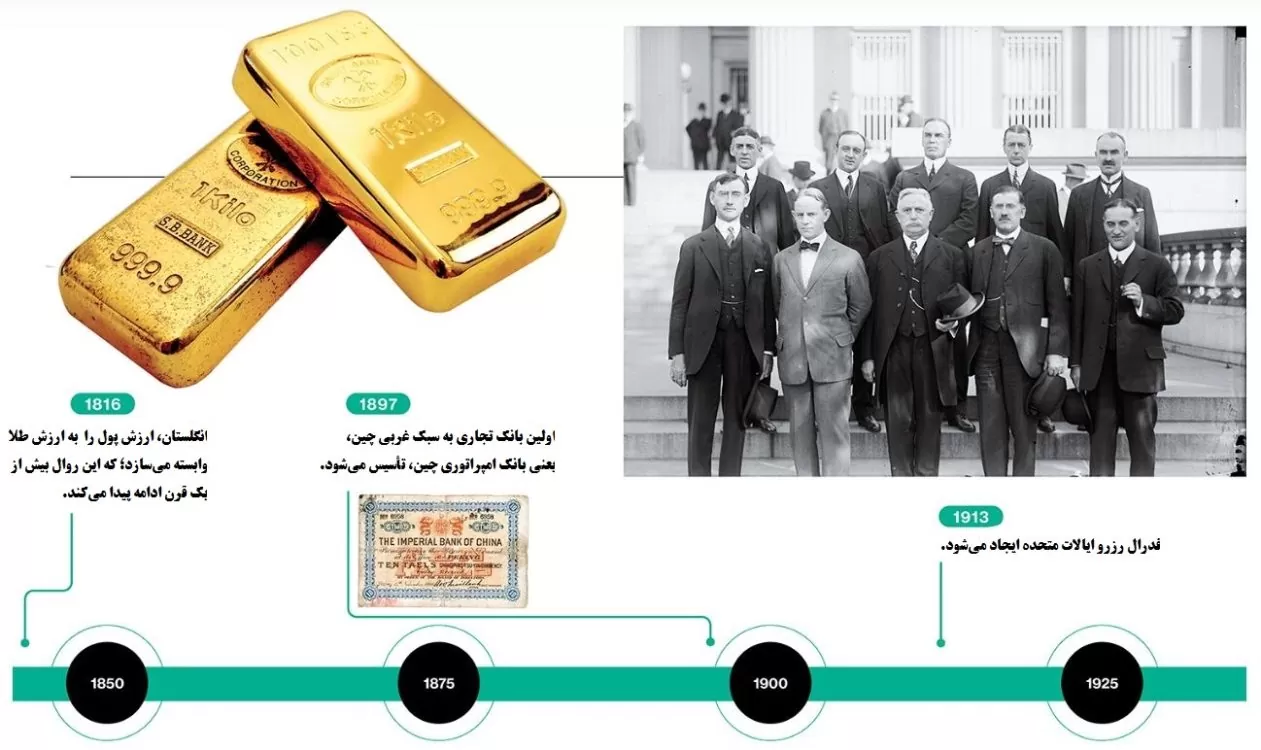 ورود به عصر جدید پول، از فلز و کاغذ تا ارزهای دیجیتال