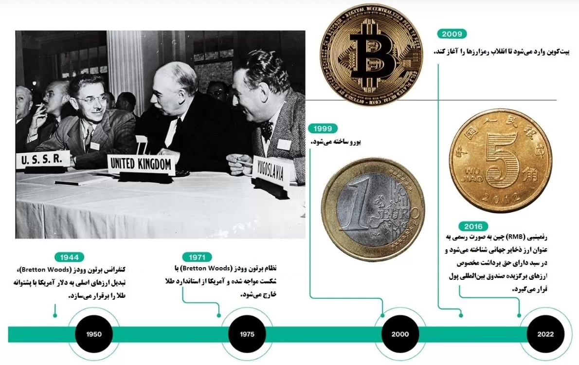 ورود به عصر جدید پول، از فلز و کاغذ تا ارزهای دیجیتال