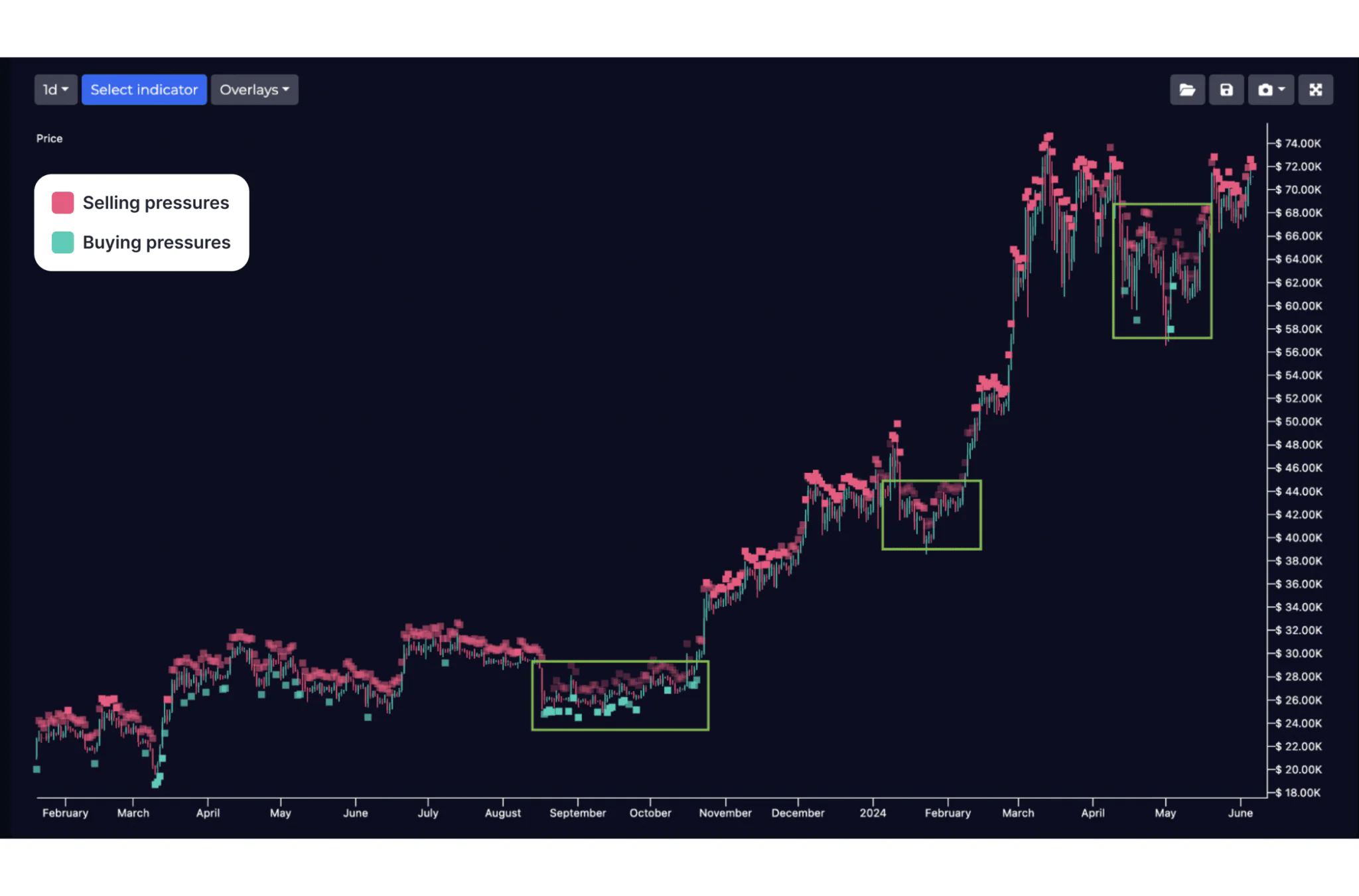 Using The Bitcoin Heatmap for Trading Decisions Using The Bitcoin Heatmap for Trading Decisions
