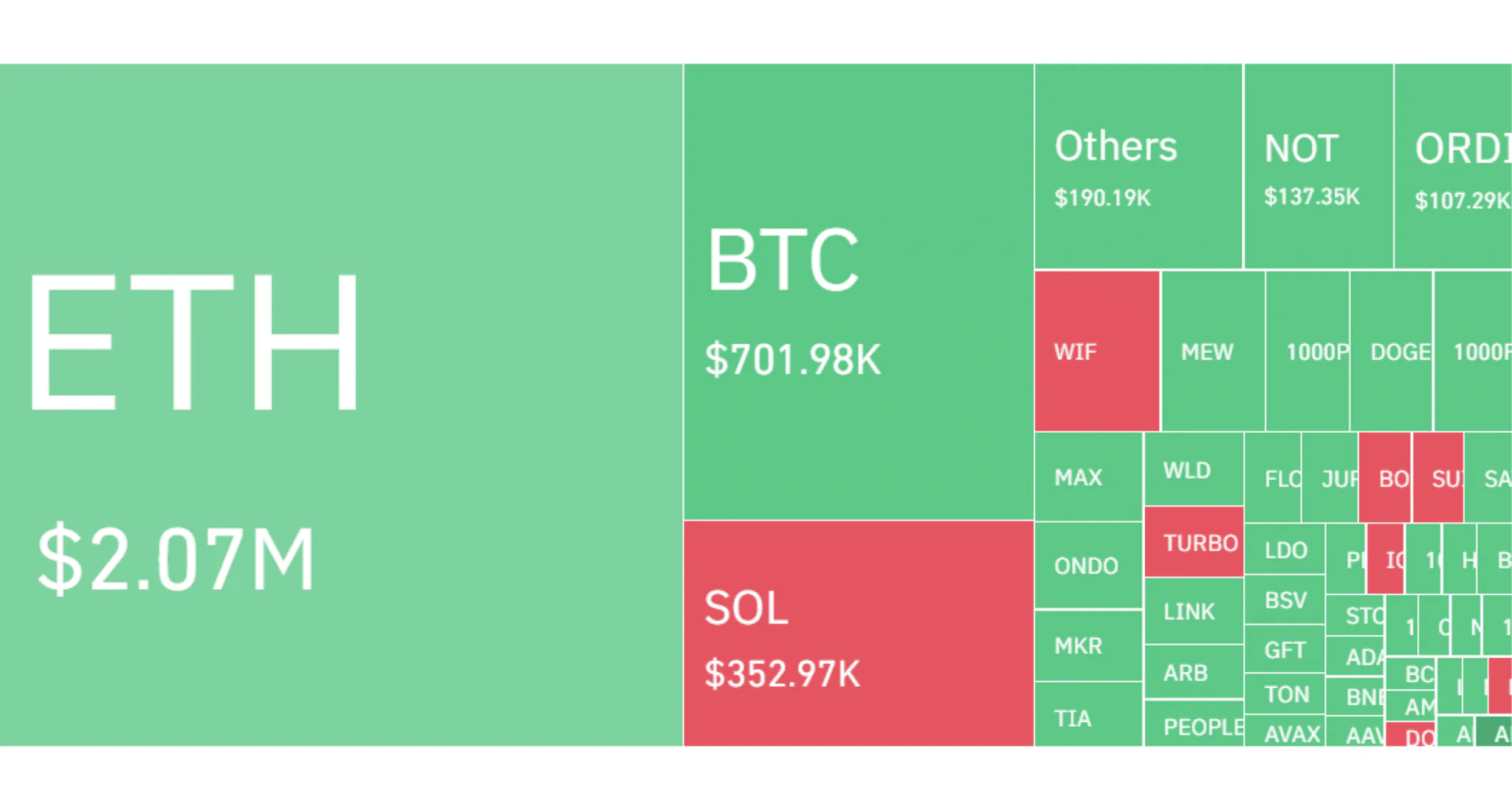 Interpreting The BTC Liquidation Heatmap - Gradient Legend Map Interpreting The BTC Liquidation Heatmap - Gradient Legend Map