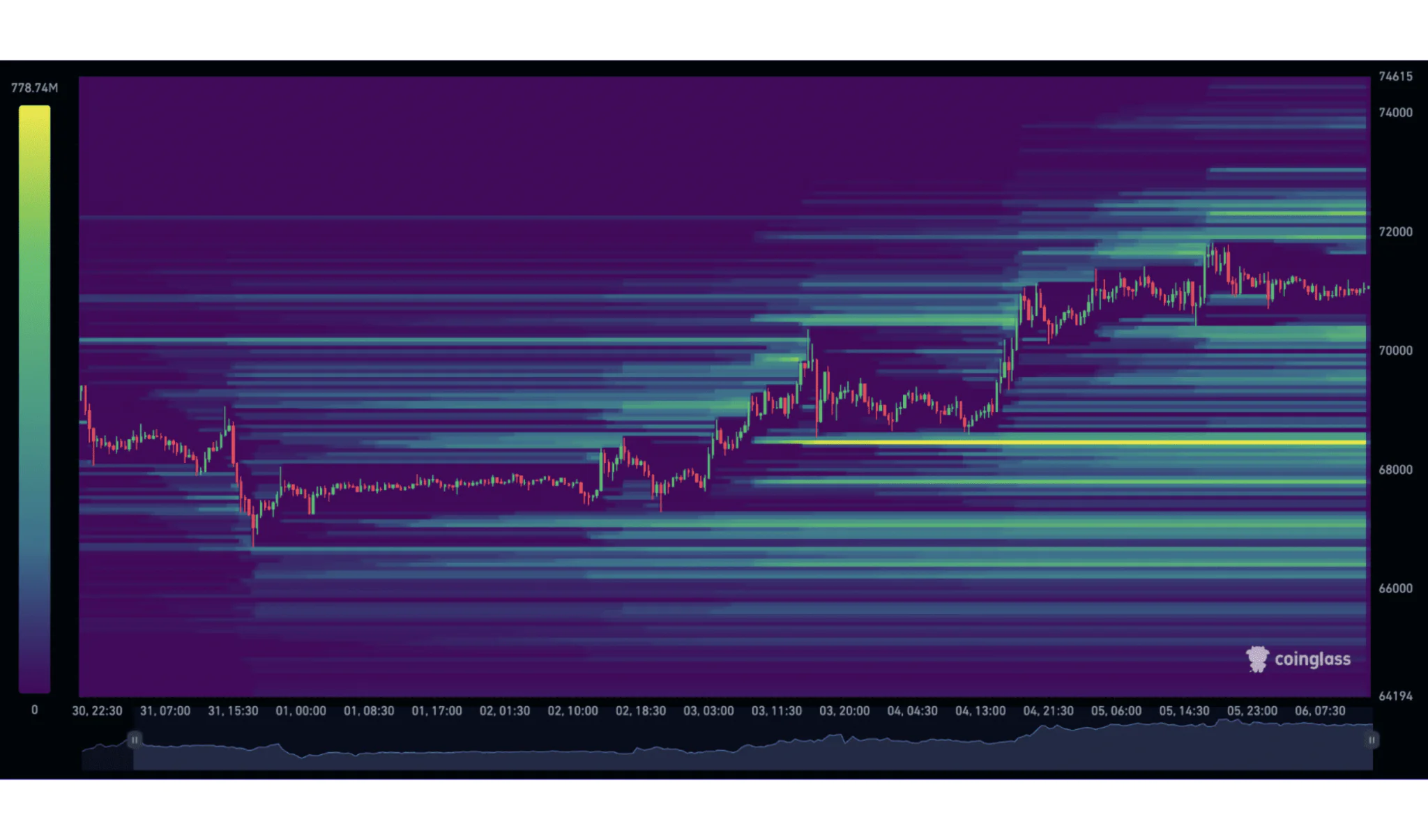 Interpreting The BTC Liquidation Heatmap - Colour-Coded Zones Interpreting The BTC Liquidation Heatmap - Colour-Coded Zones