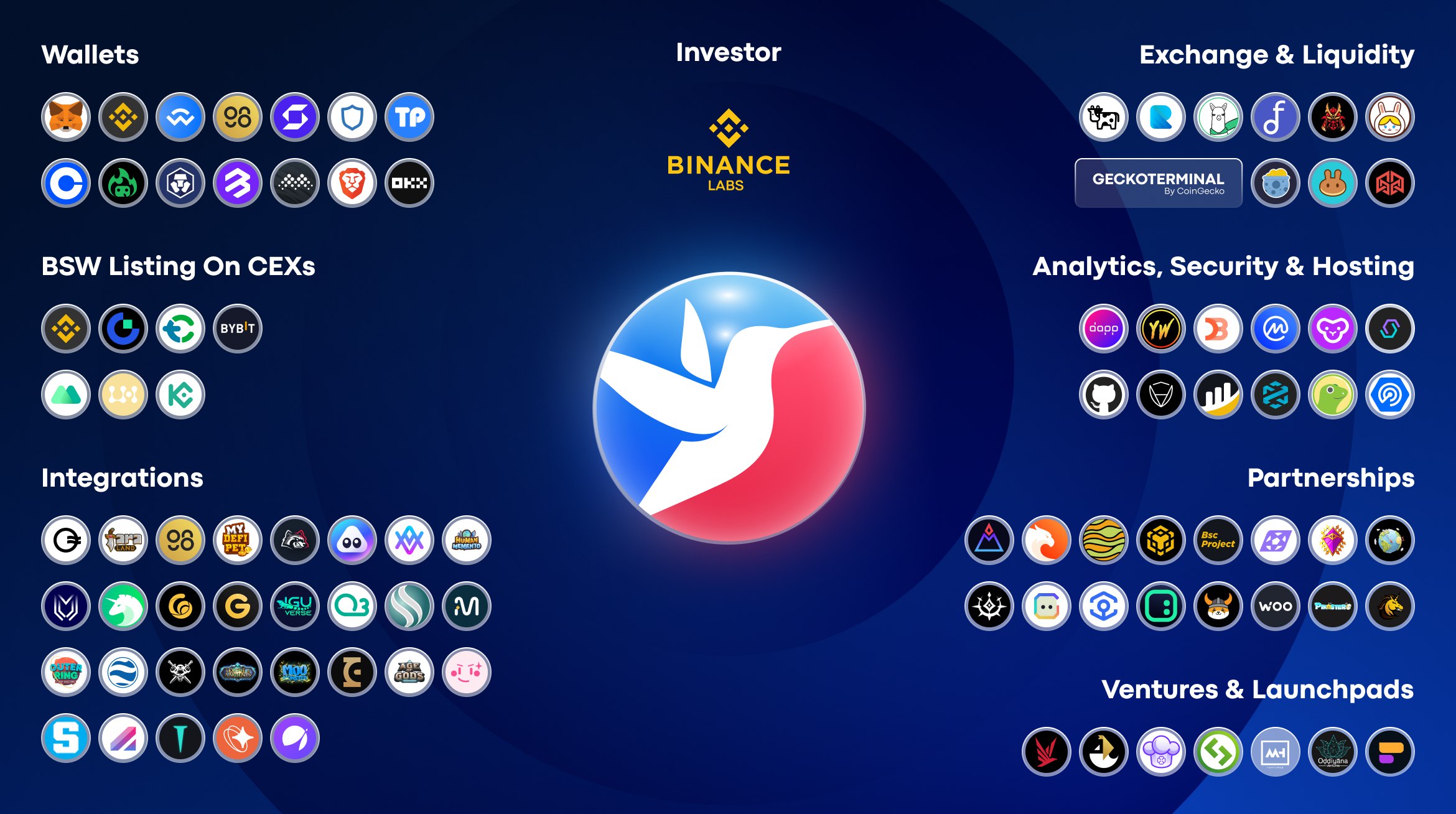 Biswap Business Partnerships Biswap Business Partnerships