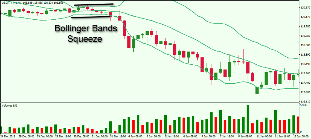 Bollinger Bands Squeeze Bollinger Bands Squeeze