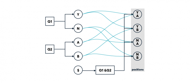 Conditional Token graphics Conditional Token graphics