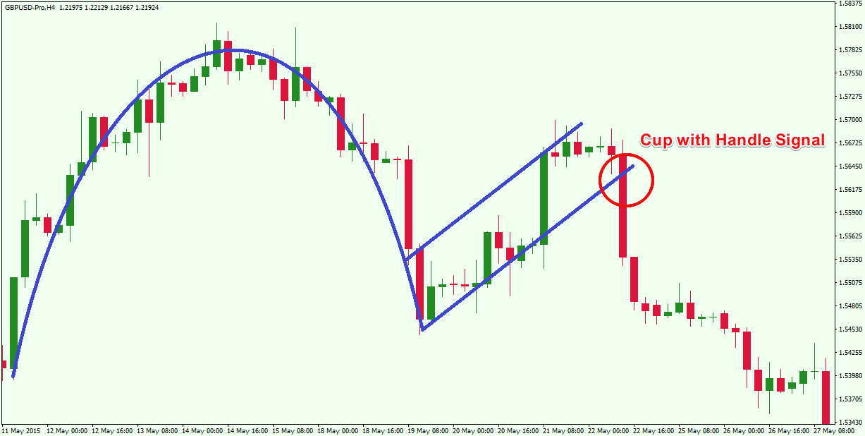 Cup with Handle Signal Cup with Handle Signal