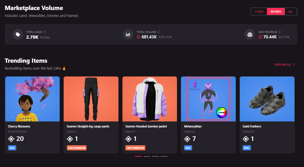 Decentraland Marketplace Decentraland Marketplace