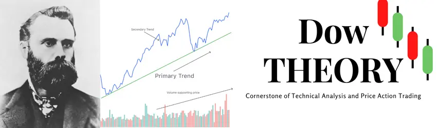 Dow Theory Simplified - 6 Tenets of Dow Theory Dow Theory Simplified - 6 Tenets of Dow Theory